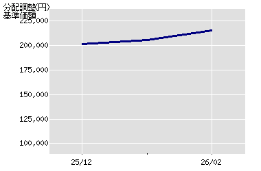 ����z�̐���