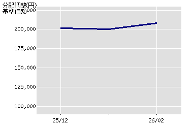 ����z�̐���