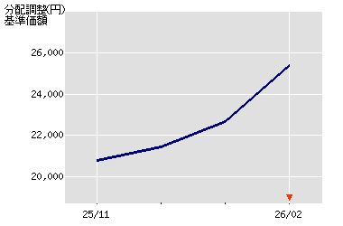 ����z�̐���