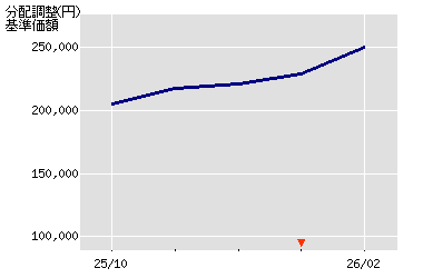 ����z�̐���