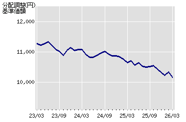 ����z�̐���