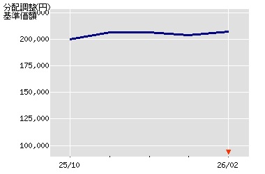 ����z�̐���