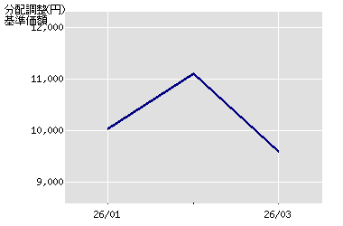 ����z�̐���