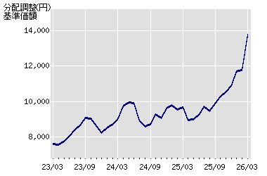 ����z�̐���