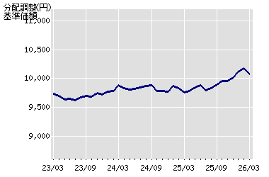 ����z�̐���