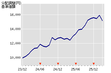 ����z�̐���