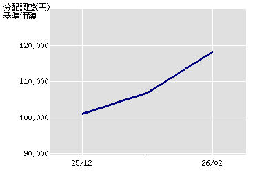 ����z�̐���