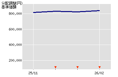 ����z�̐���