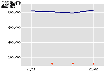 ����z�̐���