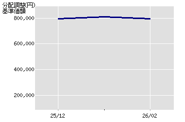 ����z�̐���