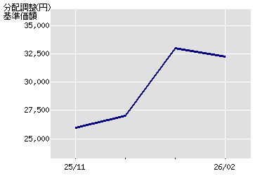 ����z�̐���