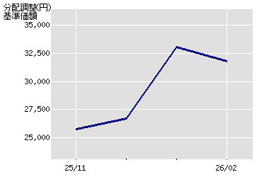 ����z�̐���