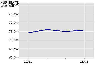 ����z�̐���