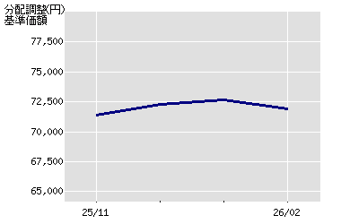 ����z�̐���