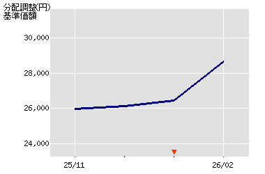 ����z�̐���