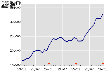 ����z�̐���