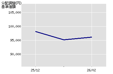 ����z�̐���