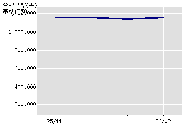 ����z�̐���