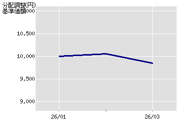 ����z�̐���