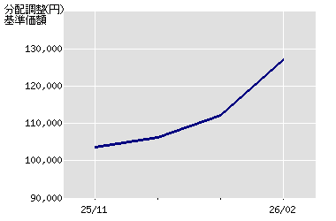 ����z�̐���