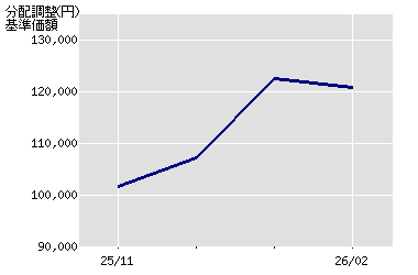 ����z�̐���