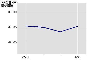 ����z�̐���