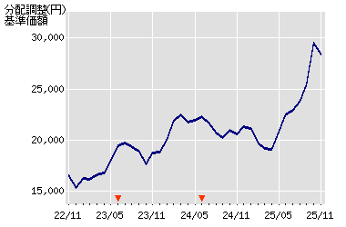 ����z�̐���