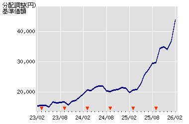 ����z�̐���